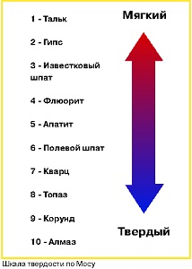 ::Шкала Моса shkala_mossa