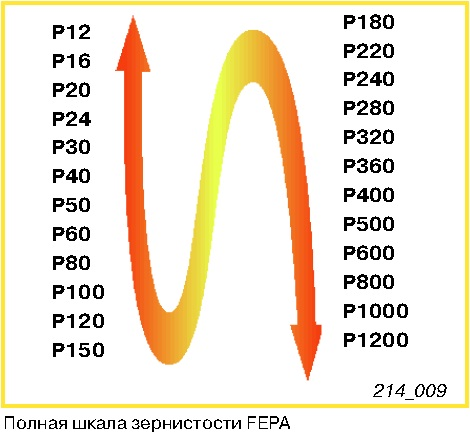 ::Шкала зернистости FEPA sl2